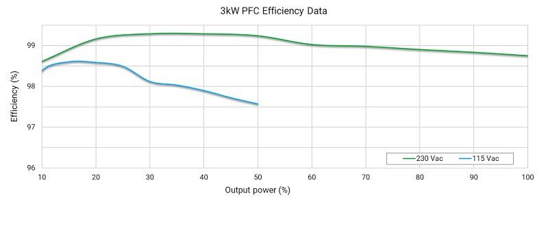 PFC拓扑利用硅MOSFET的模块化栅极驱动方法-mosfet栅极驱动电阻越小4