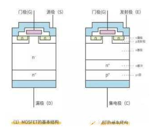 MOSFET