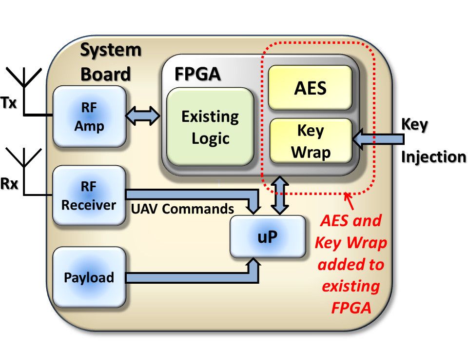 FPGA