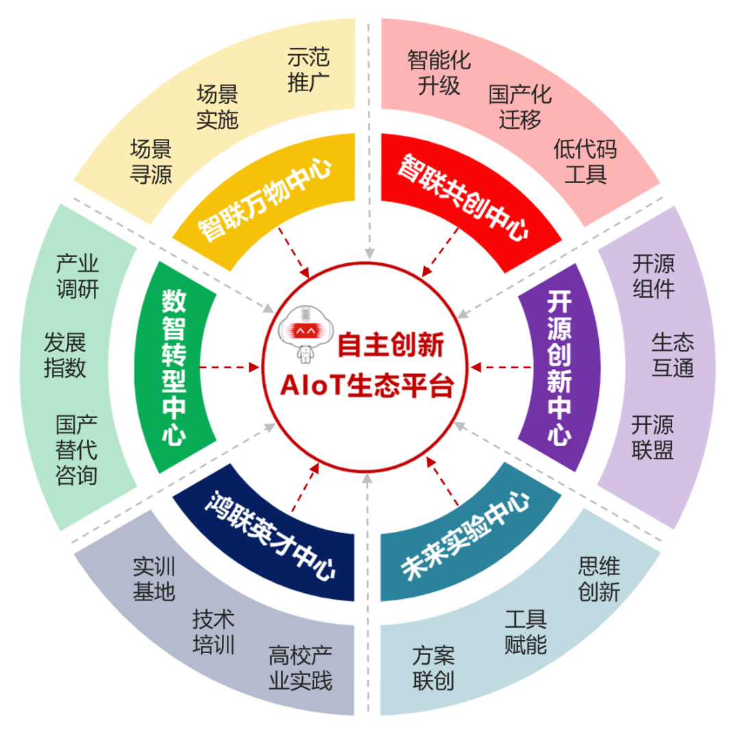 中软鸿联：畅通<b>数字化</b><b>转型</b>的自主<b>物</b><b>联网</b>之路