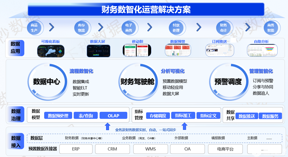 数据分析