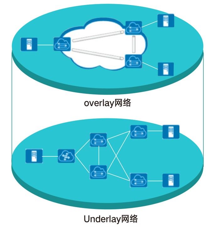 数据中心