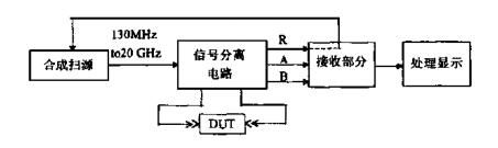 网络分析仪维修故障方法总结