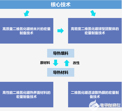 抗击穿电压40KV柔性高导热绝缘的单面背胶氮化硼膜材