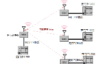 <b class='flag-5'>PLC</b><b class='flag-5'>無線通訊</b><b class='flag-5'>模塊</b>巨控GRM110應(yīng)用場景