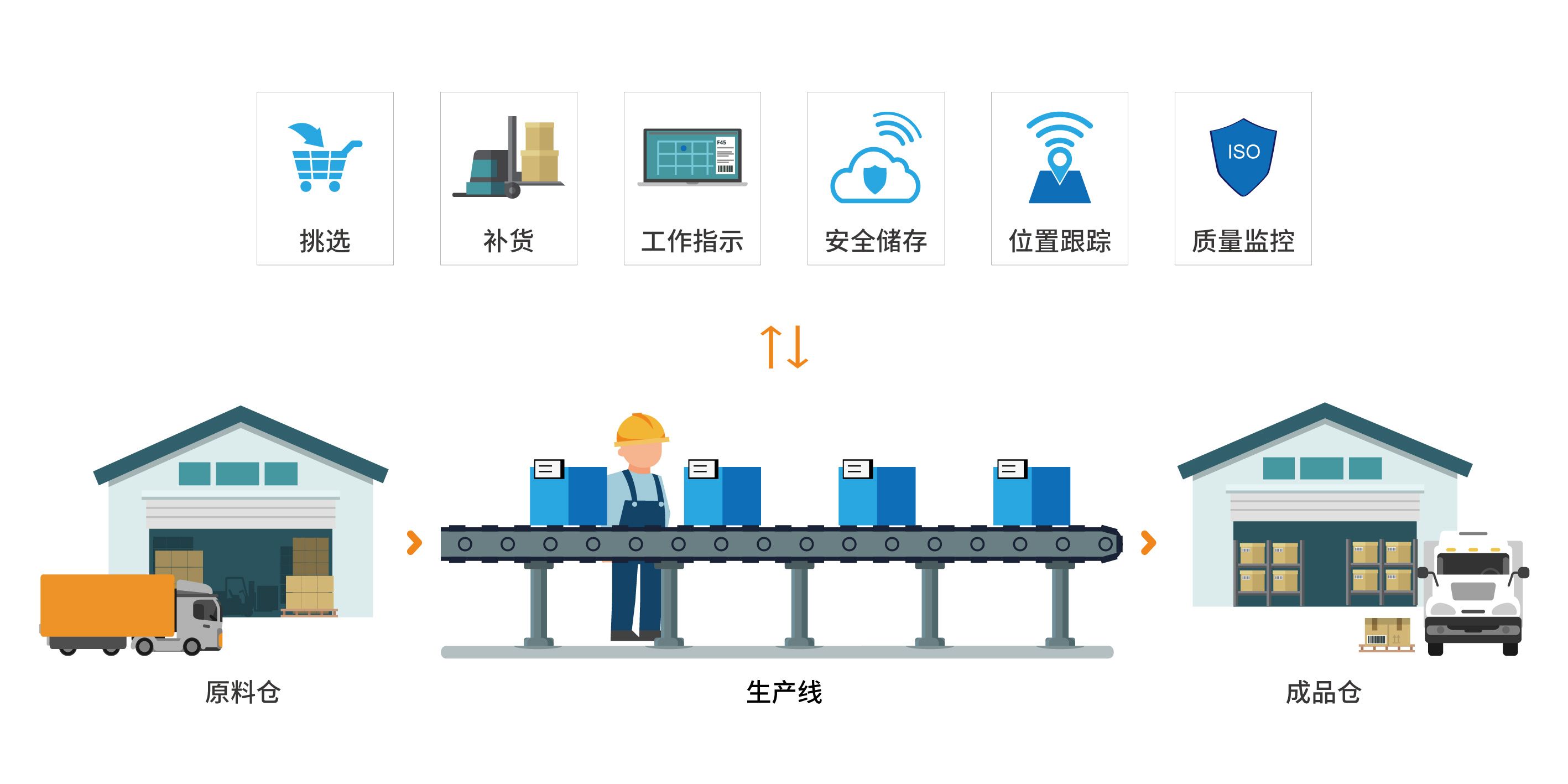 晨控RFID电子<b>纸</b>墨水屏<b>标签</b>丨S-Paper丨可视药品<b>标签</b>