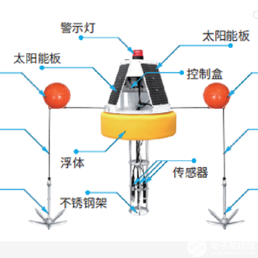 极力推荐浮标水质在线监测多参数水质检测仪便携式水质检测仪