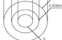 【PCB設計】PCB設計中的過孔分析