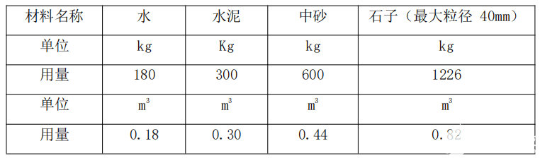 安全监测