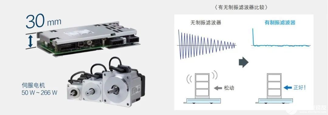 松下适用AGVAMRGTP的直流输入伺服MINAS A6V型