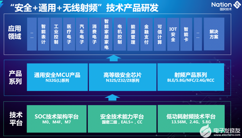 物联网