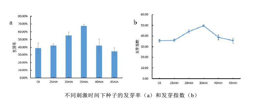 功率放大器