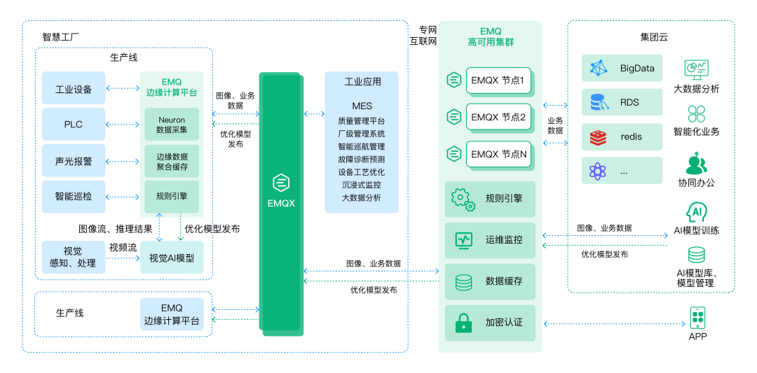 智能工厂