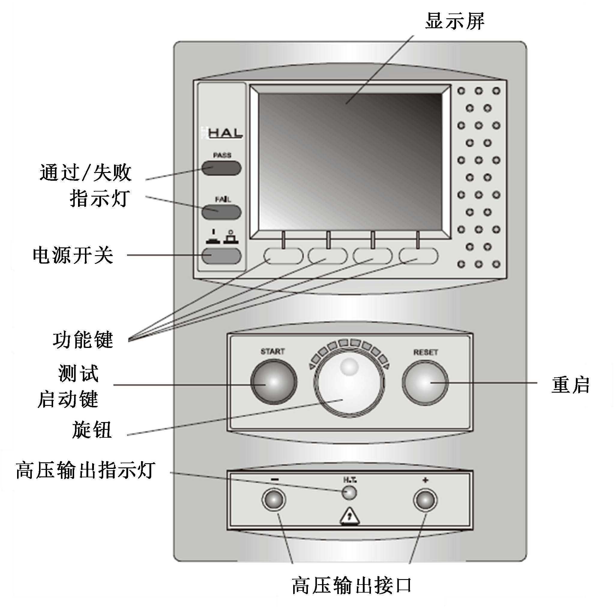 测试仪