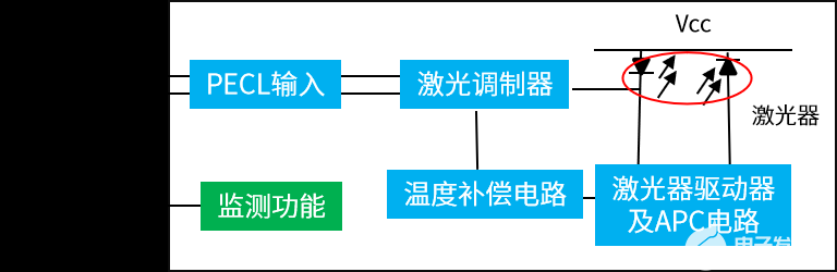 封装工艺