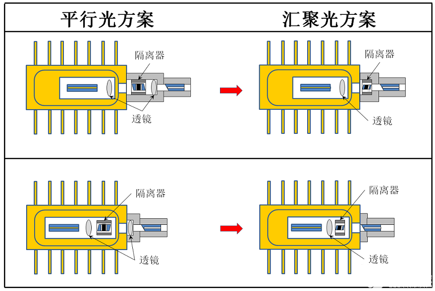 封装工艺