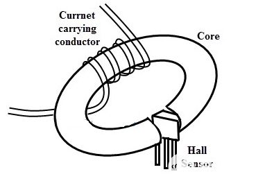 霍尔效应传感器