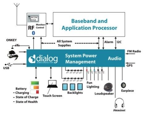 移動計算市場電源管理的未來