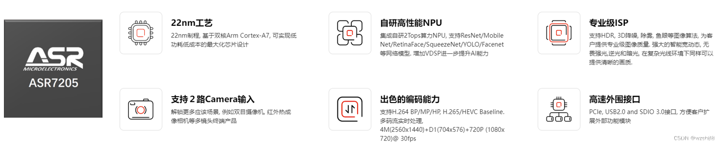 翱捷科技-人脸识别AI芯片-ASR7205芯片方案，替代海思Hi3516DV300/RK1109/联咏NT98566