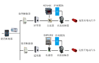 交直流汽车充电桩用电计量及收费管理解决方案