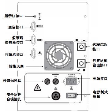 测试仪