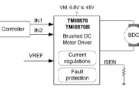 翻盖电机驱动芯片TMI8870替代进口芯片，与DRV8870\A4950完全兼容