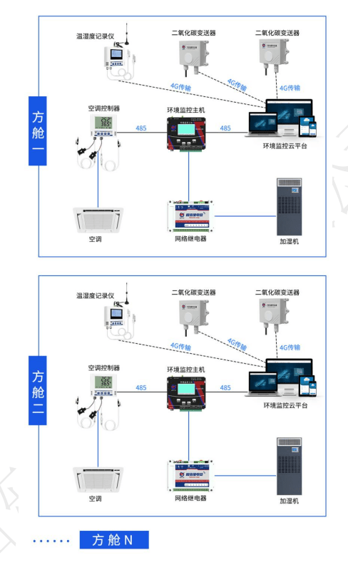 监控系统