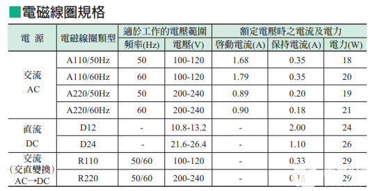 电磁线圈