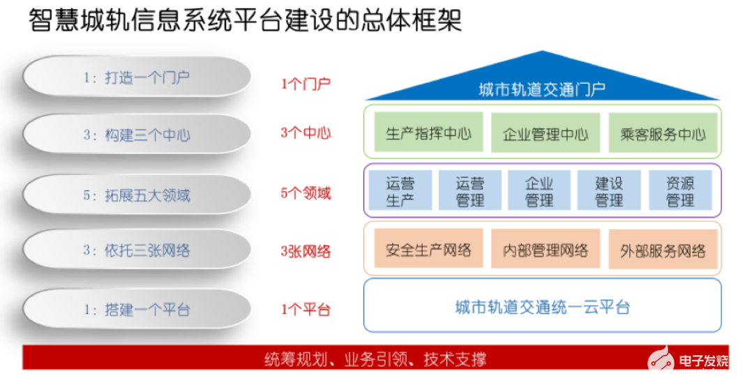 入局城轨行业新风口！ 赛思保障国内首个线网级城轨云平台统一联运