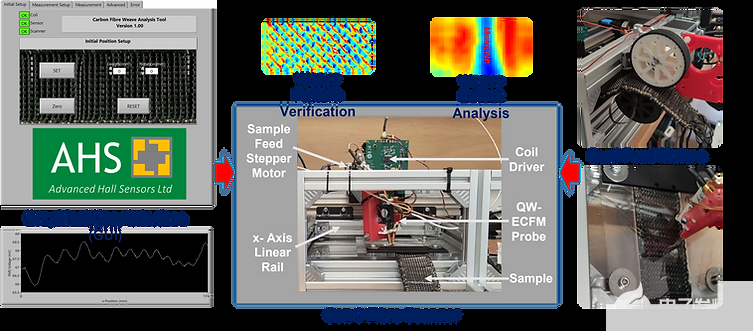 量子霍尔传感器--碳纤维复合材料无损检测