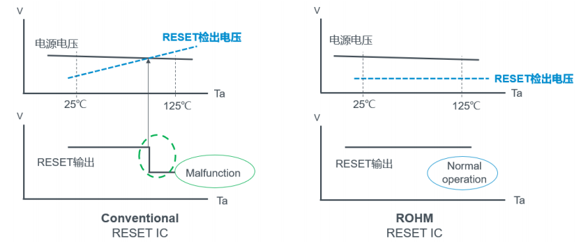 智能化