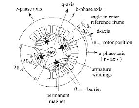 同步磁阻电机的基本概念及结构特点