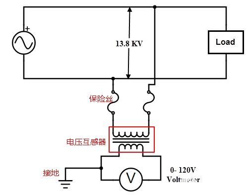 电压互感器的基本概念及主要类型