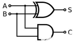 异或门(XOR Gate)的基础知识-异或门的逻辑符号18