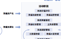 從“青銅”到“王者”，制造企業(yè)的數(shù)字化闖關(guān)記