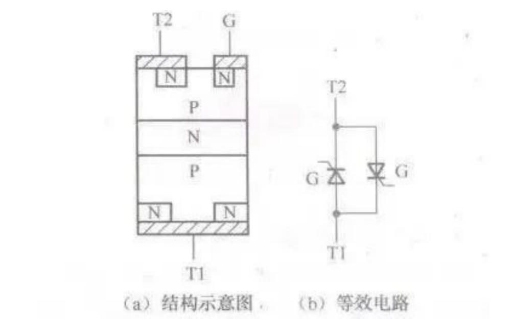 等效电路