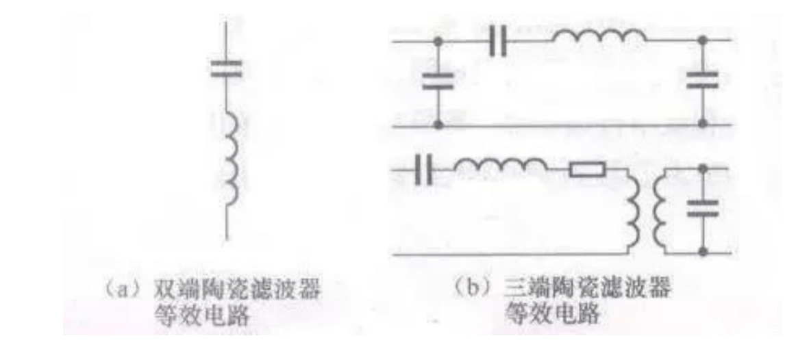 等效电路