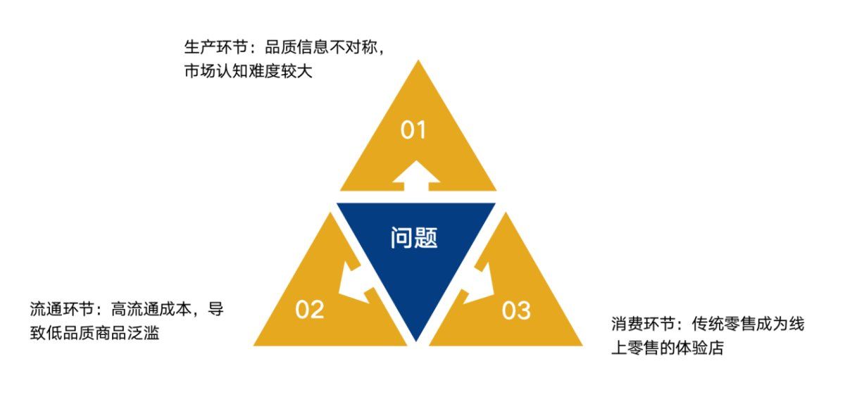 <b>零售</b>行业数字<b>化</b>及灵活用工平台赋能行业闭环