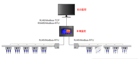 PDU