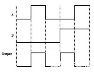 异或门(XOR Gate)的基础知识-异或门的逻辑符号12