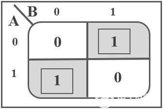 异或门(XOR Gate)的基础知识-异或门的逻辑符号2