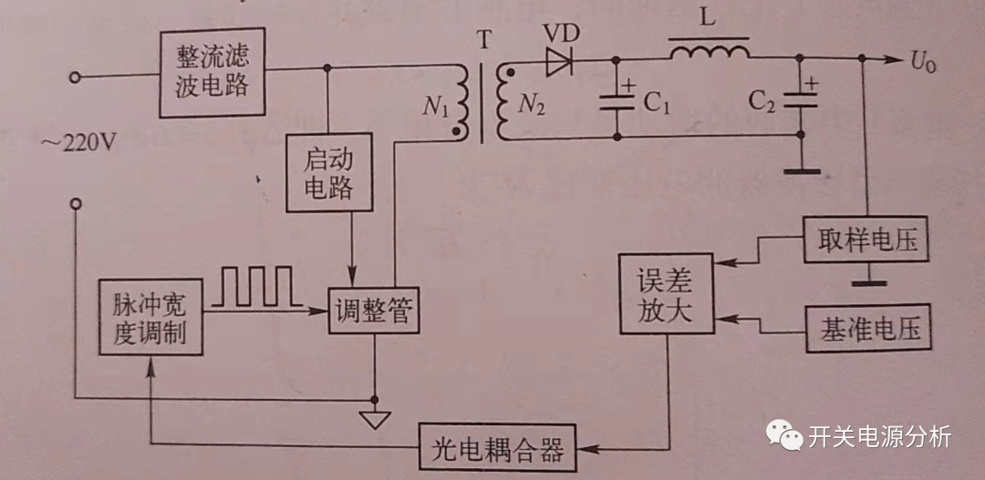 隔離<b class='flag-5'>式</b><b class='flag-5'>轉換器</b><b class='flag-5'>工作</b>原理簡單概述