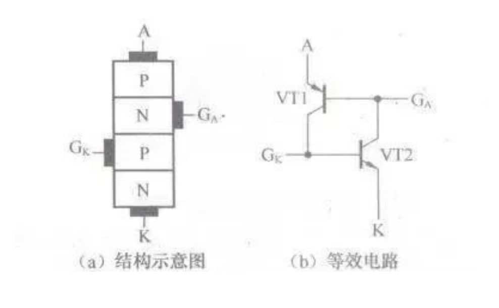 等效电路