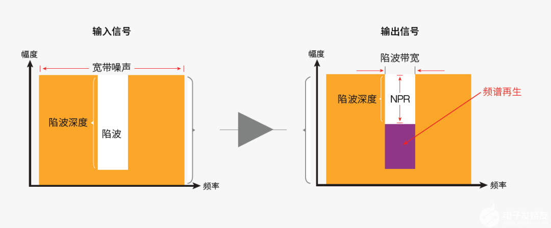 功率放大器