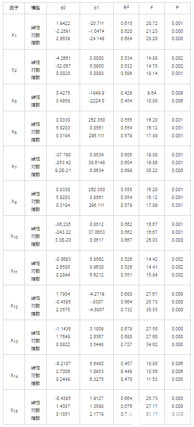 遥感技术