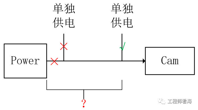 分享一个和模拟电源有关的坑