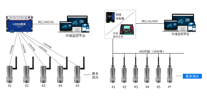 機械振動監測系統