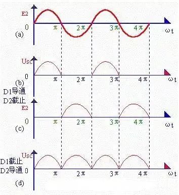 滤波电路