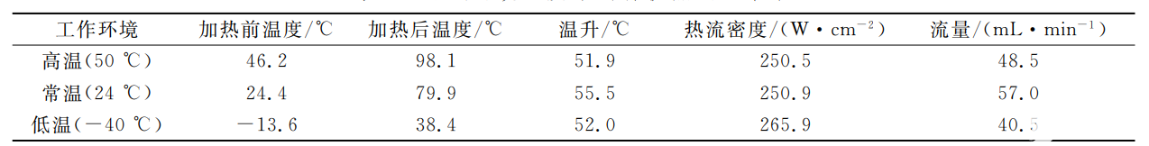 功率放大器