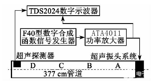 换能器